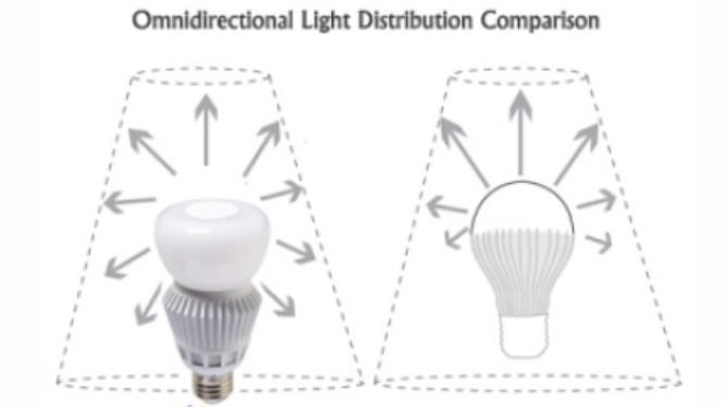 Omni Directional LEDs